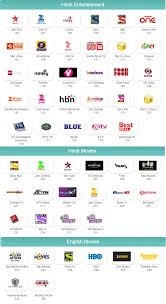 Videocon D2h Recharge Direct To Home Videocon Dth