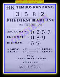 1 New Message Kode Syair Hongkong 12 Oktober 2020 Forum Syair Togel Hongkong Singapura Sydney