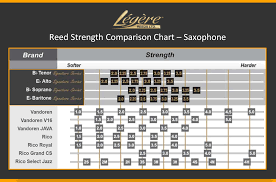 80 Reasonable Saxophone Comparison Chart