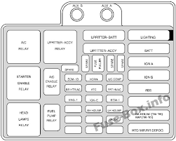 86 chevy s10 fuse box diagram. 1998 Chevy Astro Van Fuse Box Diagram Wiring Wiring Diagram Post Scrape