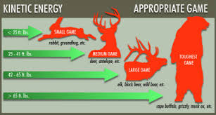 What Is Kinetic Energy And Why Does It Matter Lancaster