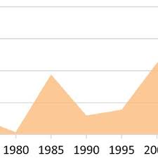 Waste statistics and overall recycling. Pdf The Plastic Waste Problem In Malaysia Management Recycling And Disposal Of Local And Global Plastic Waste