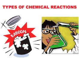 The types of reactions are: Types Of Chemical Reactions Predicting Products Practice Editable