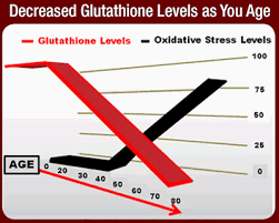 Original Glutathione Formula By Dr Robert H Keller