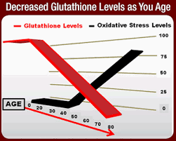 original glutathione formula by dr robert h keller