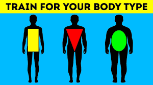 Check spelling or type a new query. The Best Workout For Your Body Type Youtube