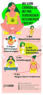 Premenstrual syndrome (pms) refers to emotional and physical symptoms that regularly occur in the one to two weeks before the start of each menstrual period. Cannabis Und Das Pramenstruelle Syndrom Kann Es Dabei Helfen