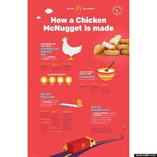 Foodie jamie oliver believes australia can reduce childhood obesity levels by five percent over the next five years. What S Really In A Mcnugget Cameras Allowed In Mcdonald S Factory For The First Time Huffpost Uk Life