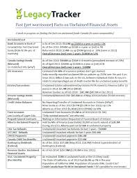 Estimates give a rough idea of the cost. Fast Facts Unclaimed Financial Assets Canada Financial Facts