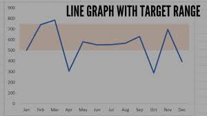 Line Graph With A Target Range In Excel