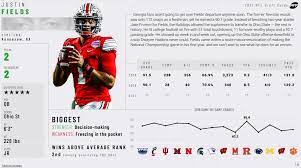 1 pick in the 2021 nfl draft. 2021 Nfl Mock Draft Trevor Lawrence Heads To The Jets At No 1 Overall Justin Fields Lands In Washington At Pick No 3 Nfl Draft Pff