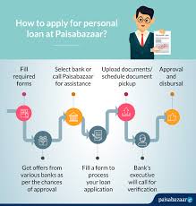 It allows you to manage your funds efficiently without losing interest while you wait for the right opportunity to invest. Hdfc Bank Instant Personal Loan Compare Apply Loans Credit Cards In India Paisabazaar Com