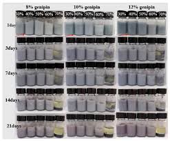 Poshmark makes shopping fun, affordable & easy! Foods Free Full Text Food Grade Gelatin Nanoparticles Preparation Characterization And Preliminary Application For Stabilizing Pickering Emulsions Html