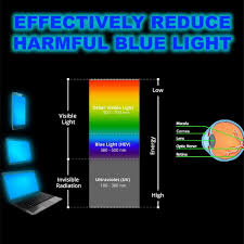 Microsoft has added blue light filter option in windows 10 operating system. Buy 2pc Pack 14 Inch Blue Light Blocking Laptop Screen Protector Blue Light Filter For Notebook Computer Screen 14 Display 16 9 Online In Vietnam B07qcxbprh