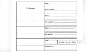 Ritel adalah tingkat terakhir dari proses distribusi, di dalamnya terdapat aktivitas bisnis dalam peran usaha ritel. Kunci Jawaban Tema 6 Kelas 5 Halaman 113 114 115 116 Buku Tematik Sd Mi Subtema 2 Pembelajaran 5 Halaman All Tribun Pontianak