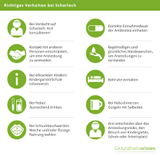 Scharlach Symptome Verlauf Schutzmassnahmen