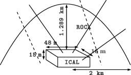 If there is a real magnetic monopole in a topological insulator, according to the tme effect the magnetic field generates charge polarization, so that the monopole obtains an electric charge. Sensitivity Of The Ino Ical Detector To Magnetic Monopoles Sciencedirect