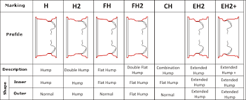 How To Read The Wheel Markings Oponeo Co Uk