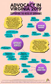 Advocacy In Virginia - 2019 | Community Solutions To Sexual And Domestic  Violence: Virginia