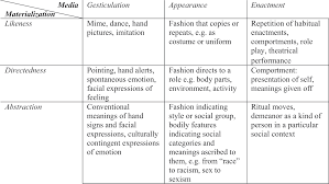We would like to show you a description here but the site won't allow us. Part 1 Context Adding Sense