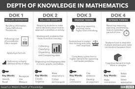 How To Implement Depth Of Knowledge In Mathematics The