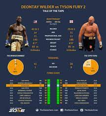 Wilder withered under fury's large fists. Deontay Wilder Vs Tyson Fury 2 Breakdown Prediction The Stats Zone