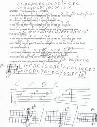 Pin On 2019 Guitar Lesson Chord Charts