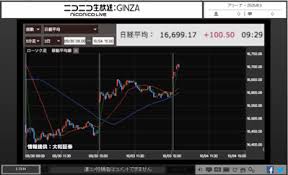 日経平均株価(225種)の日々株価（日足）｜時系列データ｜株探（かぶたん） 日経平均株価の著作権は日本経済新聞社に帰属します。 sbi証券 275円 38. ãƒ‹ã‚³ãƒ‹ã‚³ å¤§å'Œè¨¼åˆ¸ æ—¥çµŒå¹³å‡æ ªä¾¡ ç‚ºæ›¿ãƒãƒ£ãƒ¼ãƒˆã®ãƒªã‚¢ãƒ«ã‚¿ã‚¤ãƒ é…ä¿¡é–‹å§‹ ãƒ‹ãƒ¥ãƒ¼ã‚¹ åºƒå ±æƒ…å ± æ ªå¼ä¼šç¤¾ãƒ‰ãƒ¯ãƒ³ã‚´
