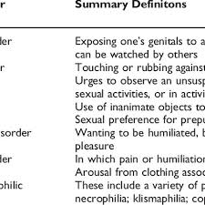 Published by the american psychiatric association (apa), the dsm covers all categories of mental health disorders for both adults and children. Diagnostic Changes From Dsm Iv To Dsm 5 And Summary Definitions Of Download Table