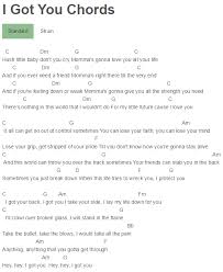 I Got You Chords Ciara I Got You Gonna Love You Ciara And I
