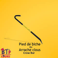 Epingle Sur Lexique Outillage