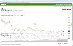 Join the 225 people who've already reviewed fidelity investments. Fidelity Broker Review 2020 Warrior Trading