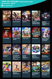 We did not find results for: Crunchyroll Released The List Of Most Viewed Anime For Summer 2019 Manga Thrill
