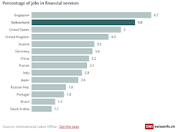 Les suisses ont clairement refusé, dimanche 18 mai, l'introduction dans le pays d'un salaire minimum unique d'environ 3 300. Suisse Neutralite Et Petit Gouvernement Decentralise Le Minarchiste