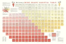 Wine Grape Varietal Table De Long