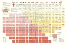 wine grape varietal table de long