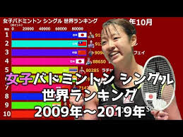 Maybe you would like to learn more about one of these? å¥³å­ãƒãƒ‰ãƒŸãƒ³ãƒˆãƒ³ ã‚·ãƒ³ã‚°ãƒ« ä¸–ç•Œãƒ©ãƒ³ã‚­ãƒ³ã‚° 2009å¹´ 2019å¹´ Youtube
