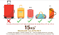 Ryanair Cabin Bag Size