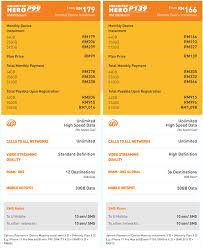 You should switch to u mobile u28 postpaid plan instead. U Mobile Offers The Iphone 11 From Rm94 Month Soyacincau Com