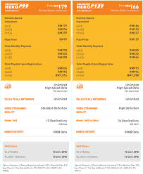 Check full specifications of apple iphone xr mobile phone with its features, reviews & comparison at gadgets now. U Mobile Offers The Iphone 11 From Rm94 Month Soyacincau Com