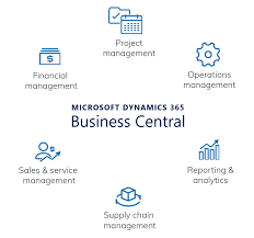 They are strongly linked to disciplines such as economics and. Microsoft Dynamics 365 Business Central Prodware Georgia