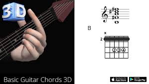 More images for how to play a b major chord on guitar » Guitar 3d Chords B Si Major Polygonium