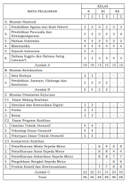 Check spelling or type a new query. Silabus Rpp Page 507 Of 511 Download Silabus Dan Rpp Terbaru Terlengkap