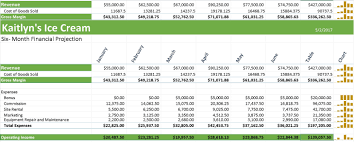 Pin By Mai Saetern On Cis 1 Cost Of Goods Sold Cost Of Goods Gross Margin