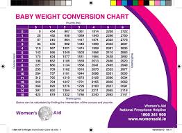 Proper Healthy Weight For Babies Chart Normal Infant Weight