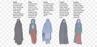 Jun 18, 2021 · dans une rue de téhéran, une infirmière drapée dans un tchador noir dit vouloir voter pour m. Niqab La Burqa Hijab Png Niqab La Burqa Hijab Transparentes Png Gratuit
