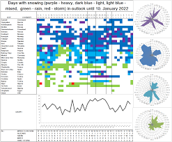 Chances For A White Christmas 2022 White Christmas 2021! A Big Snow Forecast For Europe Until 10. January 2022!  » Mkweather