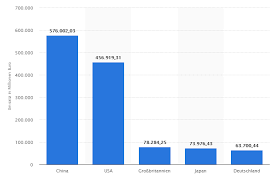 Der umsatz im markt ecommerce wird 2021 etwa 84.123 mio. E Commerce Umsatze Chancen Prognosen Des Millardenmarktes