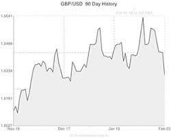 pound sterling to us dollar gbp usd exchange rate falls as