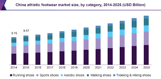 athletic footwear market size share growth industry